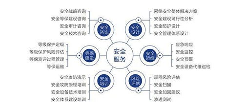 網騰科技 專業應急響應服務與網絡技術解決方案